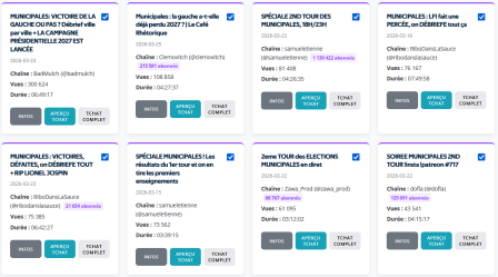 Top streams des élections Municipales 2026 sur Twitch, en nombre de vues
