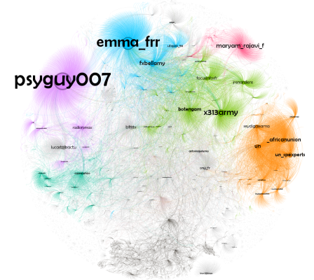 Exemple de cartographie de réseau de comptes X : taille des nœuds par centralité Eigenvector