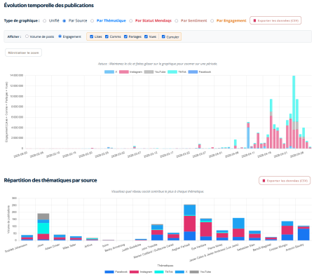 Illustration des possibilités graphiques et statistiques permises par Enduviz 7.5.1.
