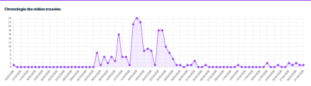 Chronologie des élections Municipales 2026 sur Twitch