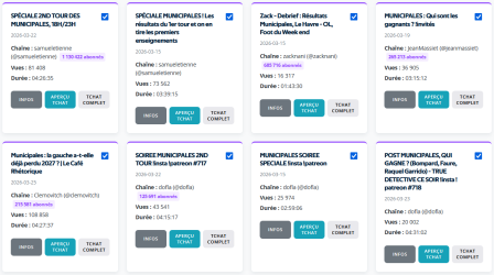 Top streameurs des élections Municipales 2026 sur Twitch